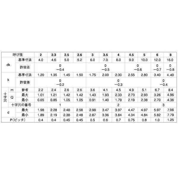 【個人宅配送不可】【個数：140個】ＳＵＮＣＯ 4547809630589 【140個入】 直送 代引不可 三価ホワイト ＋ C1サラ 6X150X100_2