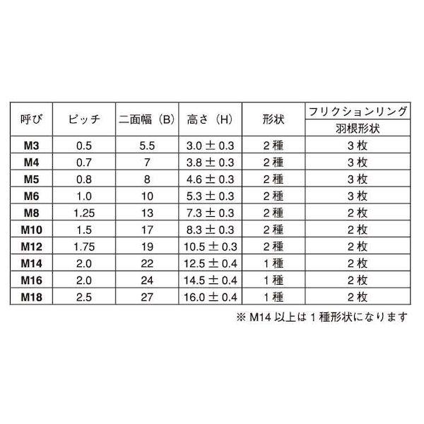 【個人宅配送不可】【個数：600個】ＳＵＮＣＯ 4547809701708 【600個入】 直送 代引不可 三価ホワイト リードロックナット 2種 M8_2