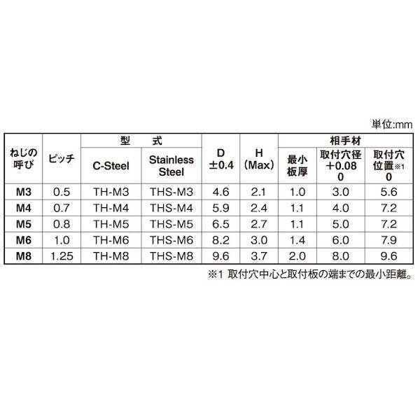 【個人宅配送不可】ＳＵＮＣＯ 4547809711943 【1000個入】 直送 代引不可 ボーセイ SUS クリンチング スタッド THS−M3−10
