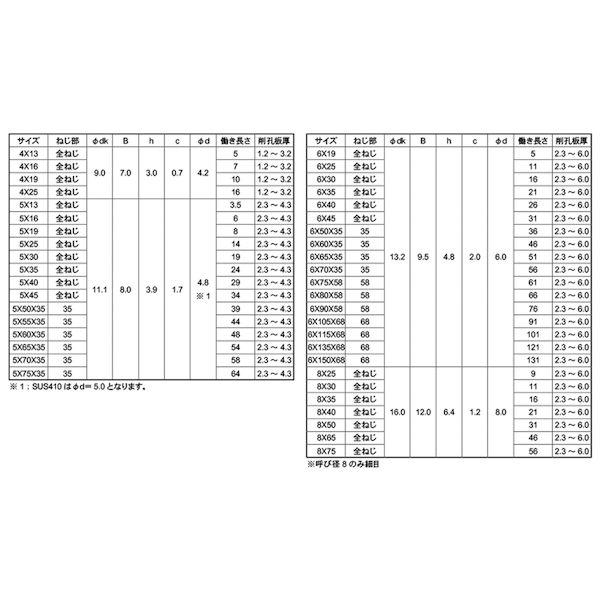 【個人宅配送不可】【個数：500個】ＳＵＮＣＯ 4547809858112 【500個入】 直送 代引不可 ラフレ ピアスHEX 6 X 35_2