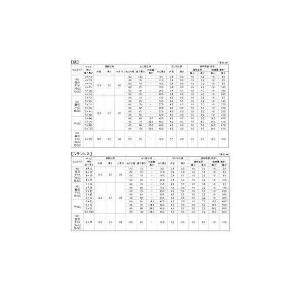 【個人宅配送不可】【個数：500個】ＳＵＮＣＯ 4547809924800 【500個入】 直送 代引不可 SG SUS410MBテクス シンW 5 X 35