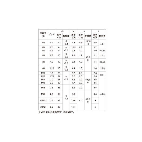 【個人宅配送不可】【個数：20個】ＳＵＮＣＯ 4548325418675 【20個入】 直送 代引不可 ドブ − 皿ボルト 16X130 ゼン