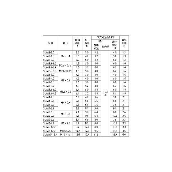 【個人宅配送不可】【個数：2000個】ＳＵＮＣＯ 4548325511123 【2000個入】 直送 代引不可 ROHS BSソニックロック SL M4−5．8_2