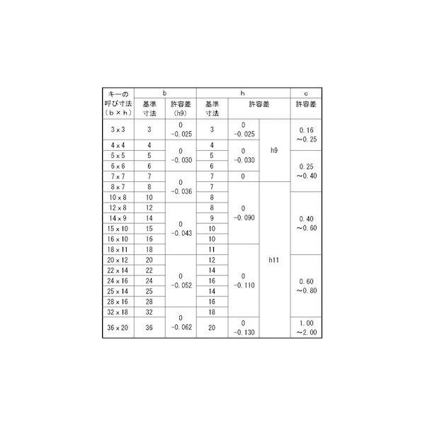 【個人宅配送不可】ＳＵＮＣＯ 4548325534887 【500個入】 直送 代引不可 新JIS SUS 両丸キー 姫野精工製 5X5X18_2