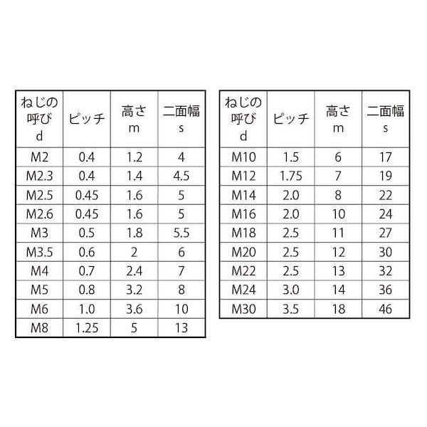 【個人宅配送不可】【個数：80個】ＳＵＮＣＯ 4548325598872 【80個入】 直送 代引不可 クローム ECO−BSナット 3種 M20_2