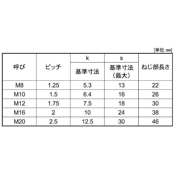 【個人宅配送不可】【個数：20個】ＳＵＮＣＯ 4548325603231 【20個入】 直送 代引不可 A2−70 呼び径六角ボルト 20X90X46_2