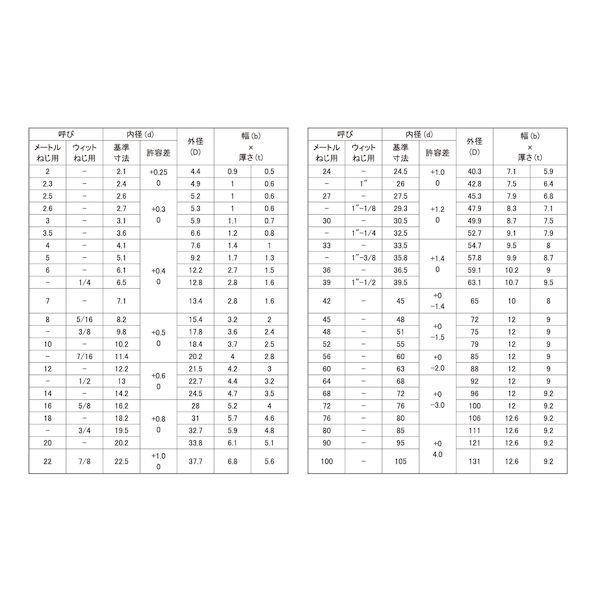 【個人宅配送不可】【個数：7個】ＳＵＮＣＯ 4548325612004 【7個入】 直送 代引不可 ユニクロ SW JES M68_2