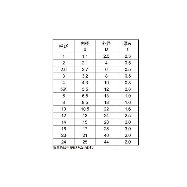【個人宅配送不可】【個数：1000個】ＳＵＮＣＯ 4548325615241 【1000個入】 直送 代引不可 黒 ナイロンW 10X22X1．6