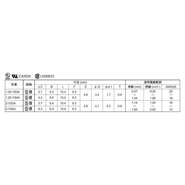 【個人宅配送不可】【個数：100個】ＳＵＮＣＯ 4548325666441 【100個入】 直送 代引不可 銅−スズ鍍金 角先開形端子 A形 2−YS4A｜edenki｜03