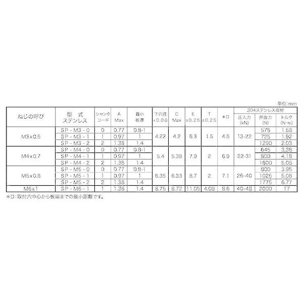 【個人宅配送不可】ＳＵＮＣＯ 4548325671452 【1000個入】 直送 代引不可 600ステン PEMクリンチングナット SP−M4−2_2