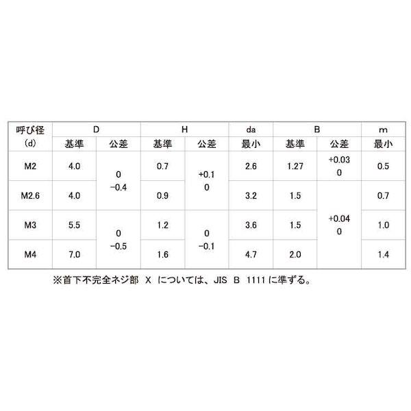 【個人宅配送不可】【個数：7000個】ＳＵＮＣＯ 4548325695168 【7000個入】 直送 代引不可 三価ブラック シンヘッドTH−FH−M 3 X 5_2