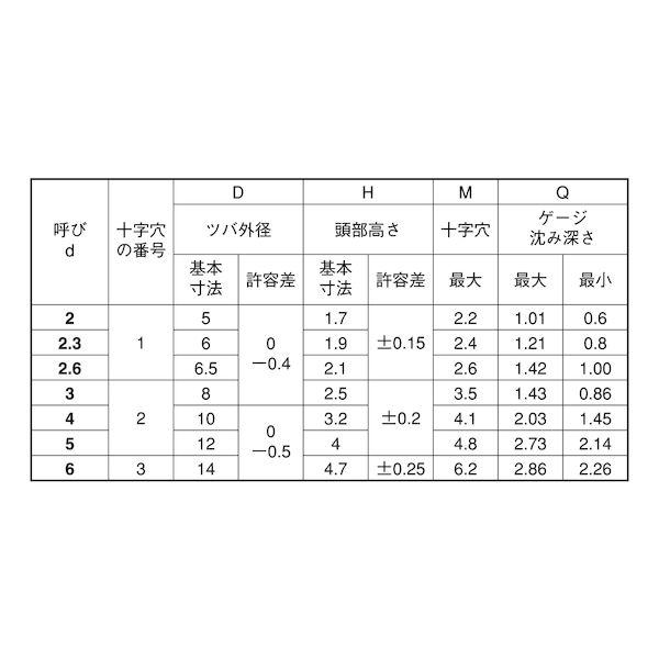 【個人宅配送不可】【個数：4000個】ＳＵＮＣＯ 4548325754377 【4000個入】 直送 代引不可 三価ブラック TP−TSタイプ 3 X 6