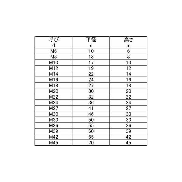 【個人宅配送不可】ＳＵＮＣＯ 4548325804928 【500個入】 直送 代引不可 SUS403 A 10割ナット 1種 M8_2