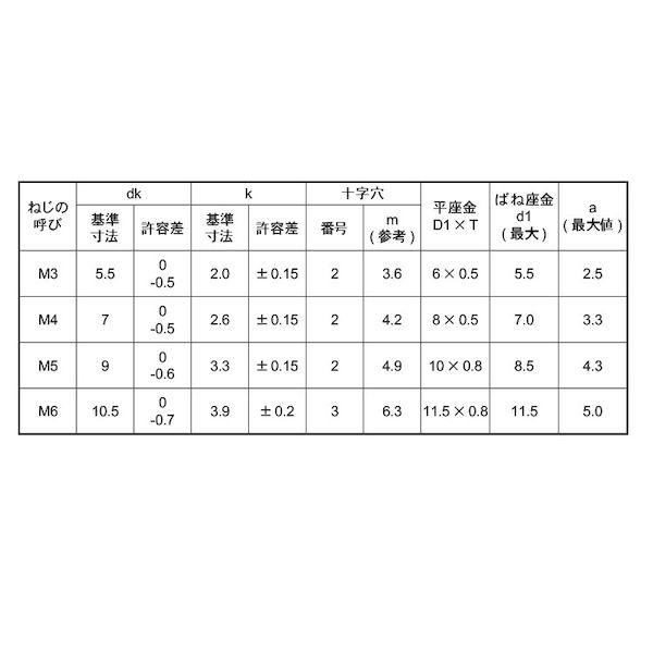 【個人宅配送不可】【個数：3000個】ＳＵＮＣＯ 4548325809848 【3000個入】 直送 代引不可 ニッケル BSピタック＋ナベP＝4 3 X 10_2