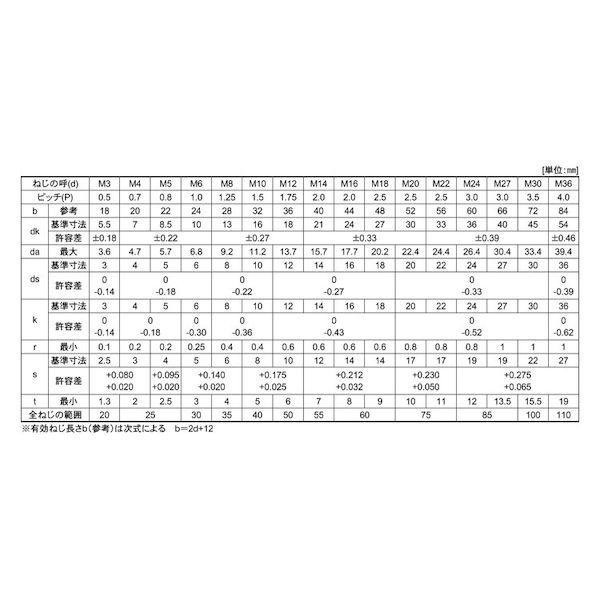 【個人宅配送不可】【個数：15個】ＳＵＮＣＯ 4548325817263 【15個入】 直送 代引不可 ステンCAP カクマル 20X120X52_2