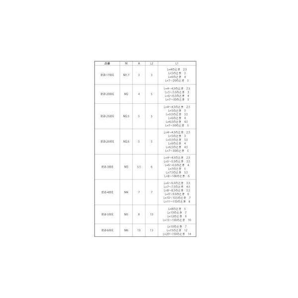 【個人宅配送不可】【個数：100個】ＳＵＮＣＯ 4548325855203 【100個入】 直送 代引不可 ニッケル BS 6カク スペーサーBSB 4120E