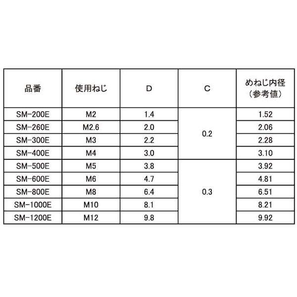 【個人宅配送不可】【個数：700個】ＳＵＮＣＯ 4548325868302 【700個入】 直送 代引不可 BS 軸保護スペーサー SM 804E_2