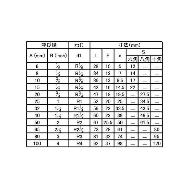 【個人宅配送不可】【個数：1個】ＳＵＮＣＯ 4548325884296 直送 代引不可 SUS304 六角ニップル STN 100A 4”