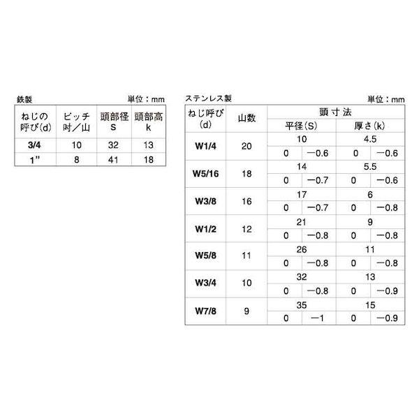 【個人宅配送不可】【個数：20個】ＳＵＮＣＯ 4548833033032 【20個入】 直送 代引不可 ステン 六角ボルト 半ネジ 1／2X290