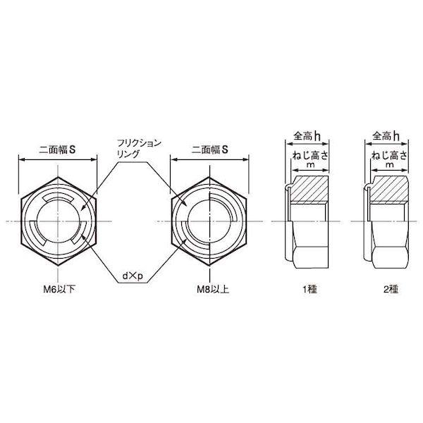 【個人宅配送不可】ＳＵＮＣＯ 4548833036910 【400個入】 直送 代引不可 3価ユニクロ S45C H Uナット 細目 M12X1．25