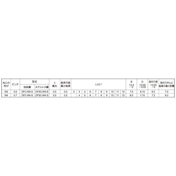 【個人宅配送不可】ＳＵＮＣＯ 4548833049996 【1000個入】 直送 代引不可 三価ユニクロ セルスペーサー 薄板用 DFC−M3−7S｜edenki｜03