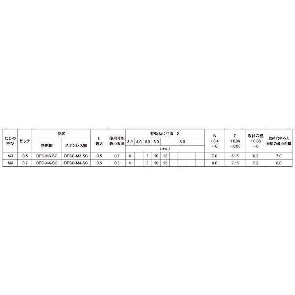 【個人宅配送不可】ＳＵＮＣＯ 4548833050312 【1000個入】 直送 代引不可 三価ユニクロ セルスペーサー 薄板用 DFC−M3−6SC｜edenki｜03