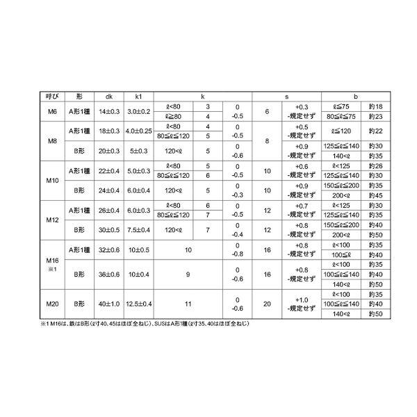 【個人宅配送不可】【個数：100個】ＳＵＮＣＯ 4548833068911 【100個入】 直送 代引不可 SUS根角BT A形1種 K1＝5 半ねじ 8 X 60