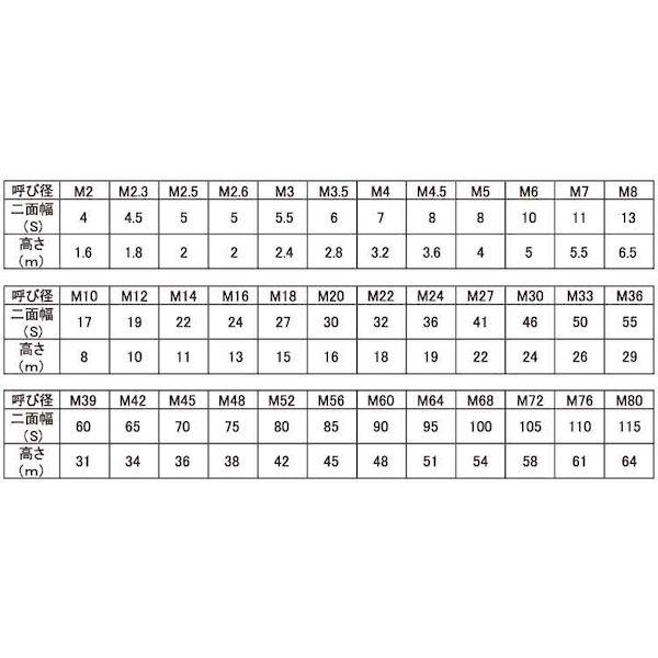 【個人宅配送不可】ＳＵＮＣＯ 4548833149696 【600個入】 直送 代引不可 SUS304L 六角ナット 1種 切削 M8_2