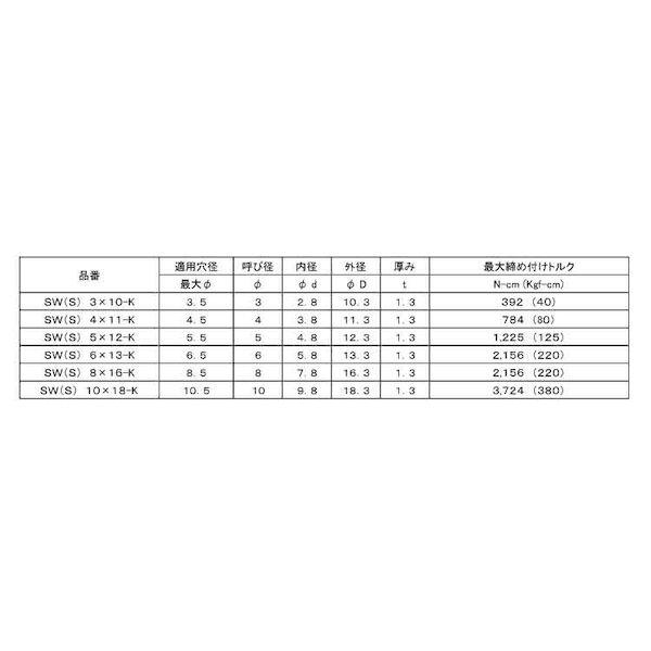 【個人宅配送不可】【個数：200個】ＳＵＮＣＯ 4548833149856 【200個入】 直送 代引不可 シールワッシャー 武蔵オイルシール製 SW 10X18−K_2