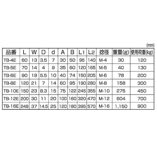 【個人宅配送不可】【個数：20個】ＳＵＮＣＯ 4548833169236 【20個入】 直送 代引不可 SUS枠式ターンバックル アイ＆アイ M6 TB−6E_2