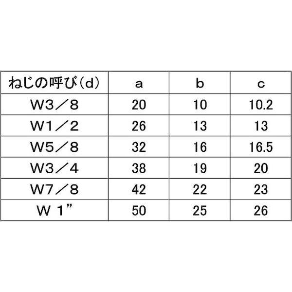 【個人宅配送不可】【個数：20個】ＳＵＮＣＯ 4548833221156 【20個入】 直送 代引不可 デンデンボルト 5／8X110