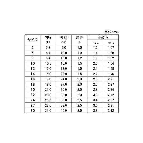 【個人宅配送不可】【個数：500個】ＳＵＮＣＯ 4548833233098 【500個入】 直送 代引不可 シュノールワッシャー VS−14