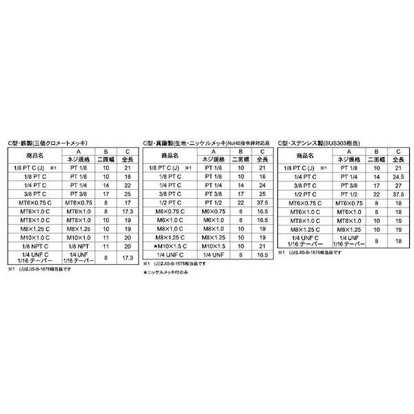 【個人宅配送不可】【個数：100個】ＳＵＮＣＯ 4548833334191 【100個入】 直送 代引不可 ニッケル BS グリスニップルC型 1／4 PT