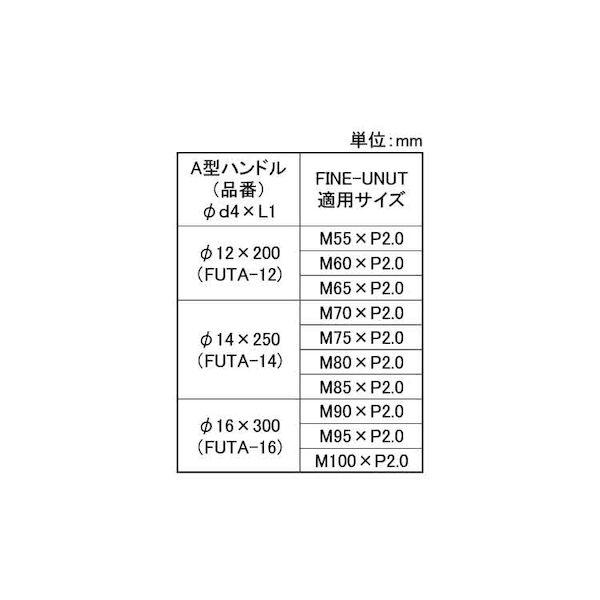 【個人宅配送不可】【個数：1個】ＳＵＮＣＯ 4548833405617 直送 代引不可 ファインUナット用 A型ハンドル 14X250