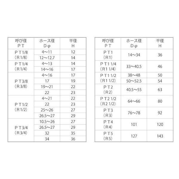 【個人宅配送不可】【個数：12個】ＳＵＮＣＯ 4548833429194 【12個入】 直送 代引不可 SUS304 六角ホースニップル 3／4 X 27_2
