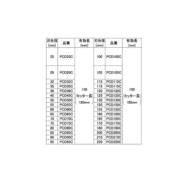 【個人宅配送不可】【個数：1個】ＳＵＮＣＯ 4548833440212 直送 代引不可 ドライモンドコアドリル カッター PCD120C