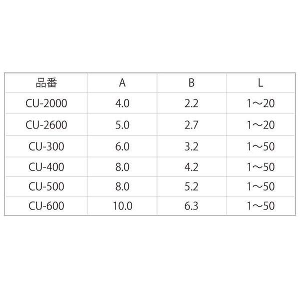 【個人宅配送不可】ＳＵＮＣＯ 4548833512643 【300個入】 直送 代引不可 SUS303 ステン スペーサー CU 625_2