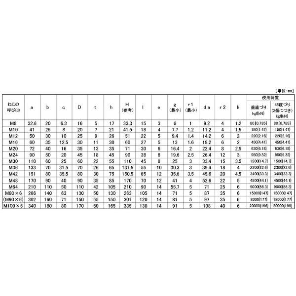 【個人宅配送不可】【個数：100個】ＳＵＮＣＯ 4548833588297 【100個入】 直送 代引不可 ユニクロ アイボルト 静香 M6 L＝15