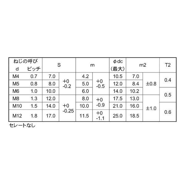 【個人宅配送不可】【個数：600個】ＳＵＮＣＯ 4548833606151 【600個入】 直送 代引不可 ステンレス CAP付くさびナット M6X1．0_2