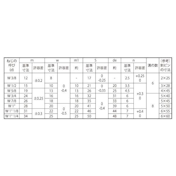【個人宅配送不可】【個数：25個】ＳＵＮＣＯ 4548833790041 【25個入】 直送 代引不可 溝付きナット 高形 2種 3／4