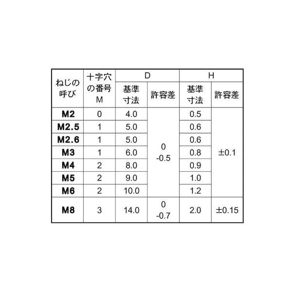 【個人宅配送不可】ＳＵＮＣＯ 4548833809514 【2000個入】 直送 代引不可 三価ホワイト ＋ スリムヘッド小ネジD＝4 H＝0．5 2 X 2_2