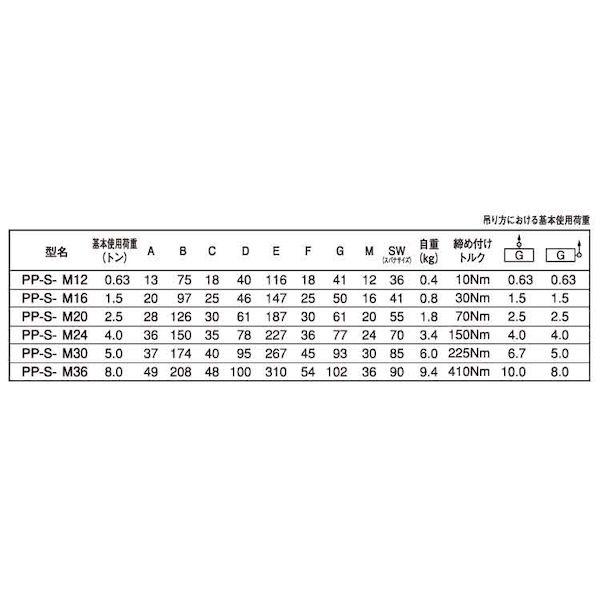 【個人宅配送不可】ＳＵＮＣＯ 4548833821127 【4個入】 直送 代引不可 パワーポイントスター コブラフックタイプ PP−S−M20