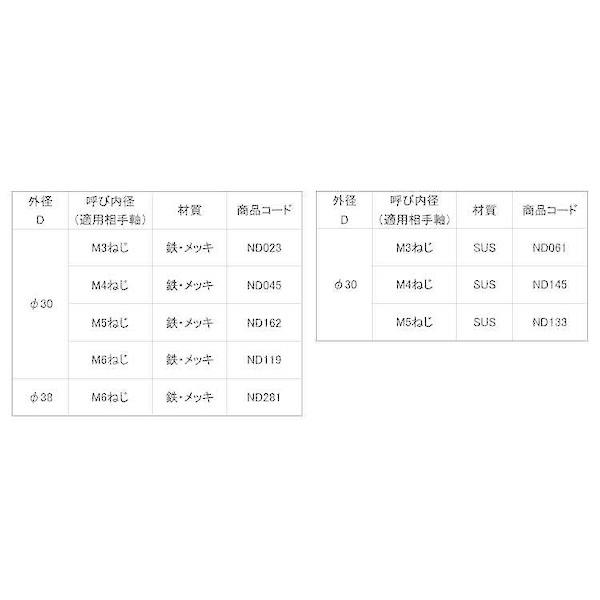 【個人宅配送不可】【個数：500個】ＳＵＮＣＯ 4549388063376 【500個入】 直送 代引不可 六ツ割ボタンワッシャー ネジ用 ND281 M6X38_2