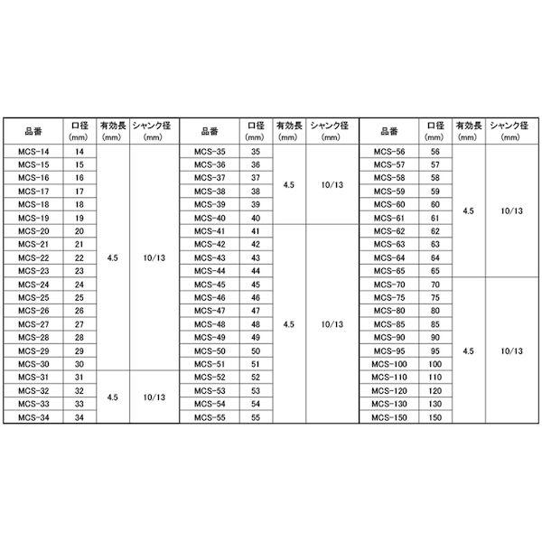 【個人宅配送不可】【個数：1個】ＳＵＮＣＯ 4549388114887 直送 代引不可 ホールソーメタコア MCS−75_2