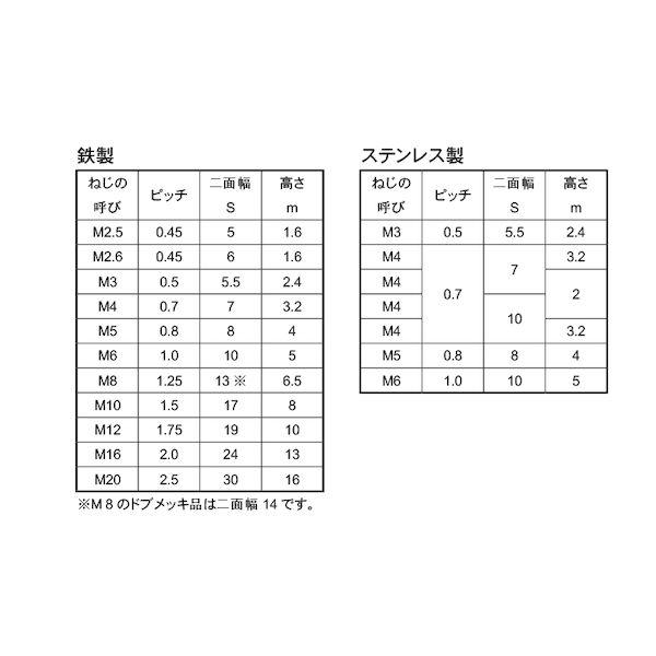 【個人宅配送不可】【個数：600個】ＳＵＮＣＯ 4549388234196 【600個入】 直送 代引不可 クローム 四角ナット M8 13X6．5