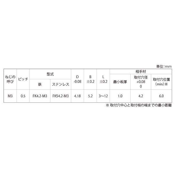 【個人宅配送不可】ＳＵＮＣＯ 4549388401376 【1000個入】 直送 代引不可 ファブエース SUS クリンチングスペーサー FKS4．2M3−3｜edenki｜03