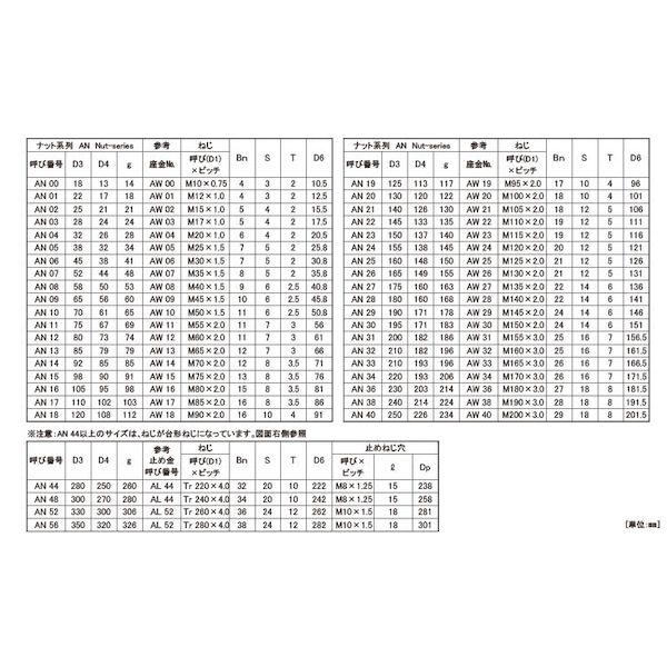 【個人宅配送不可】【個数：1個】ＳＵＮＣＯ 4549388429622 直送 代引不可 ベアリングナット AN−32