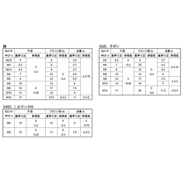 【個人宅配送不可】【個数：5000個】ＳＵＮＣＯ 4549388545124 【5000個入】 直送 代引不可 三価ブラック フランジナット S無し M2．6 5X8_2