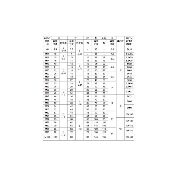 【個人宅配送不可】【個数：50個】ＳＵＮＣＯ 4549638177099 【50個入】 直送 代引不可 三価ホワイト 溝付きナット 高形 2種 M18_2