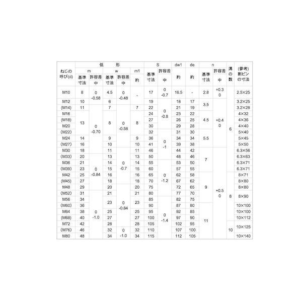【個人宅配送不可】ＳＵＮＣＯ 4549638177211 【300個入】 直送 代引不可 三価ホワイト 溝付きナット 低形 2種 M12_2